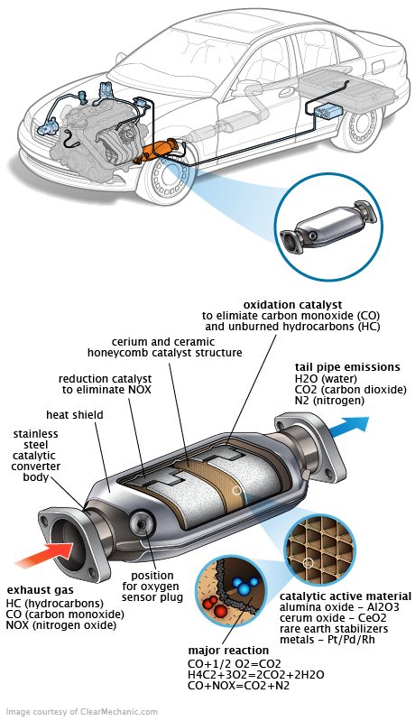 See P1511 repair manual