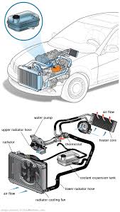 See P1511 repair manual